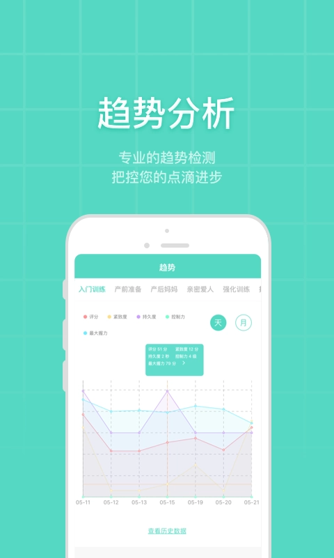 凯格尔博士-产后康复