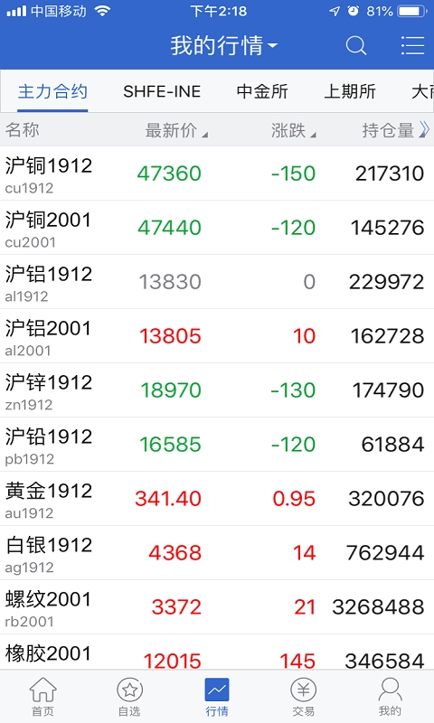 物产中大期货