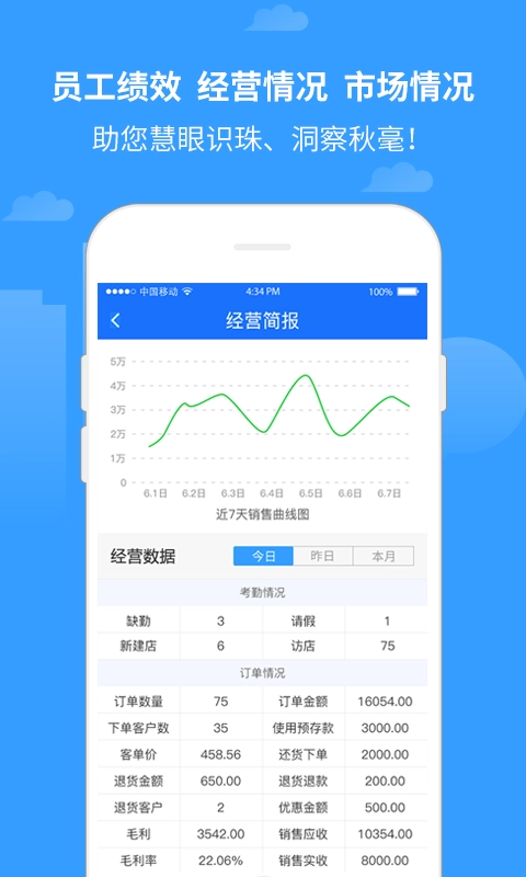 商单访销