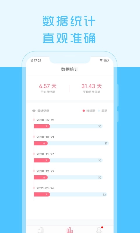 大姨妈来了-女生助手月经管理