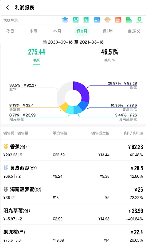 森果零售通-手机管理你的水果店