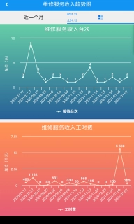 软平汽修