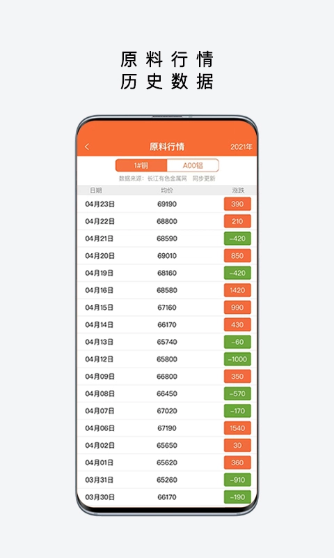 易为易