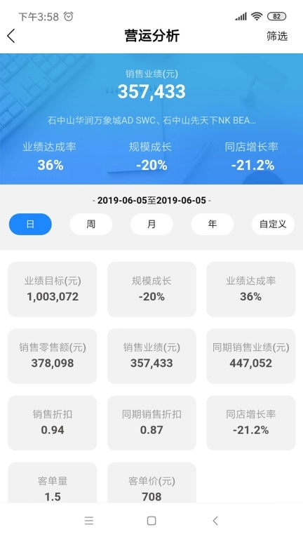 YY Dashboard