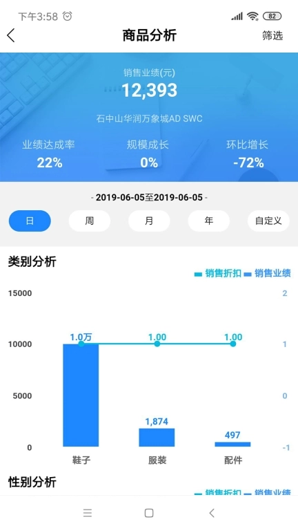 YY Dashboard
