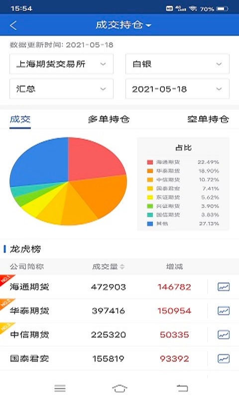 恒力期货