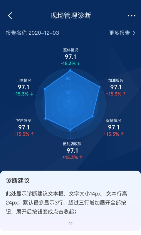 中化油达人