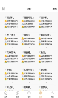 废钢网-专业废钢资讯平台