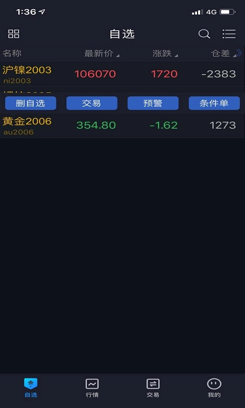 中衍期货