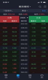 中衍期货