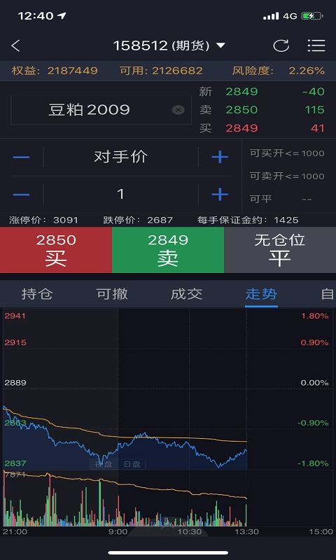 中衍期货