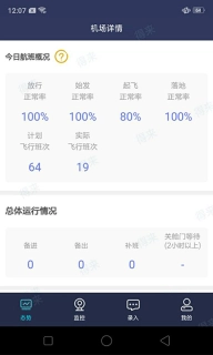 民航运行共享