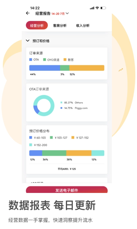 OYO家盟