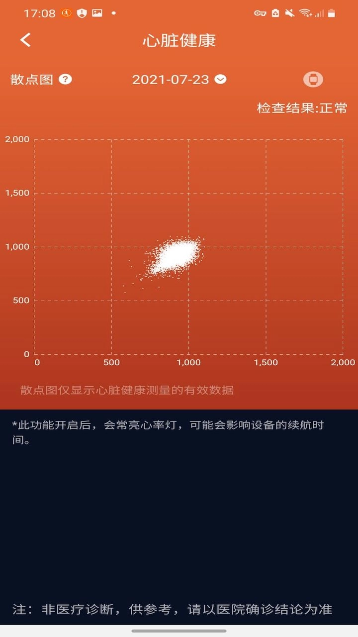 健康