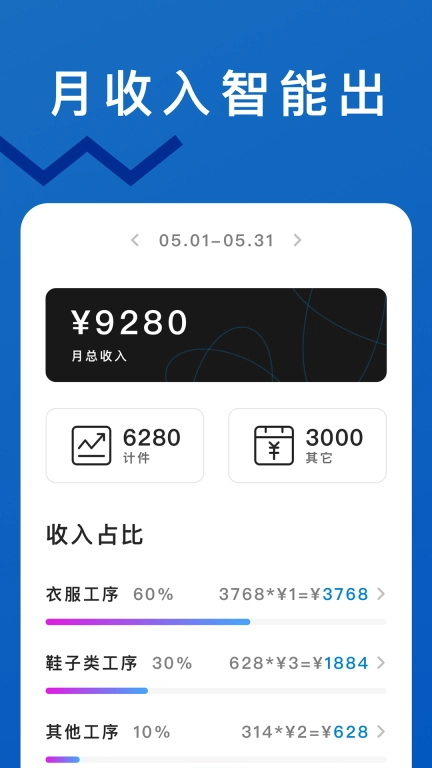 轻松计件-少发钱有依据