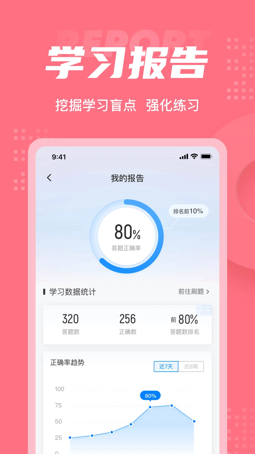 美容师考试聚题库