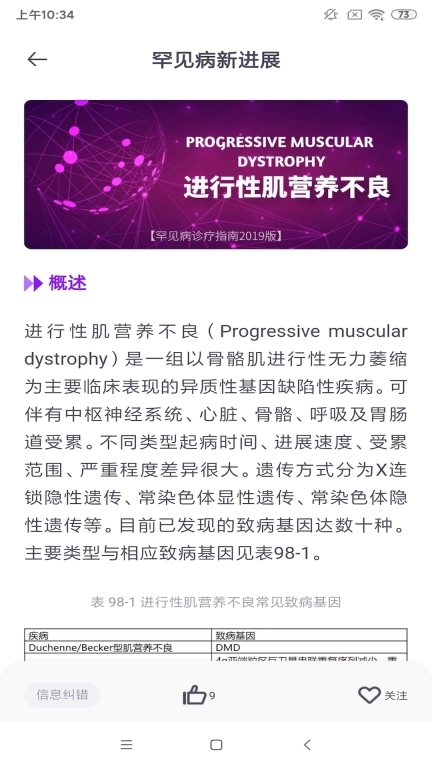 罕见病新进展