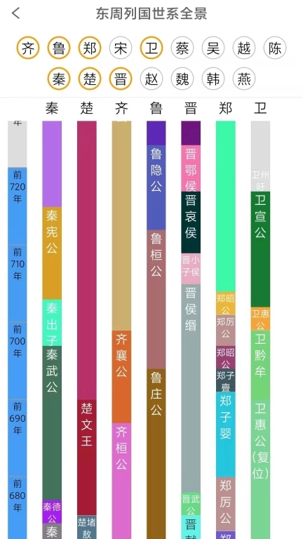 国学与历史