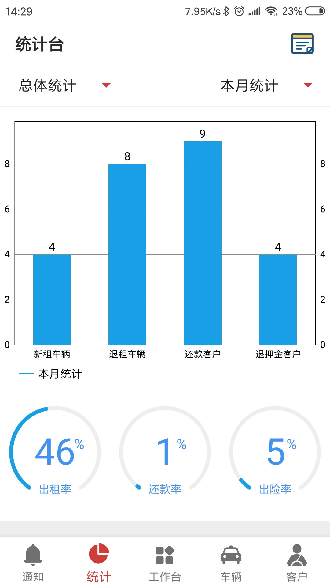 嘀友管车-租车管理系统