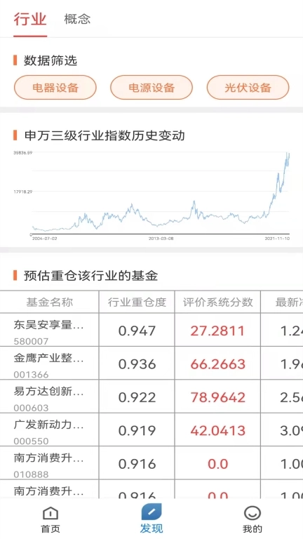 基金通