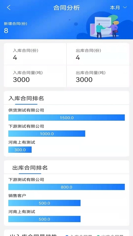 魔方检斤系统