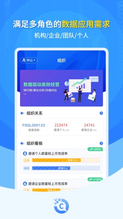 C岛