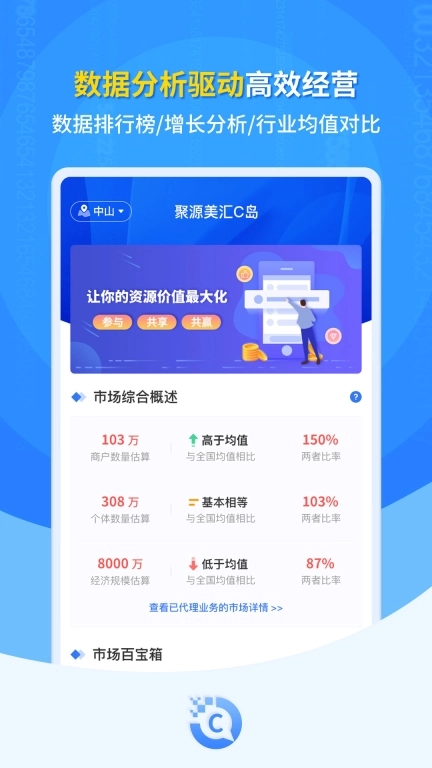 C岛