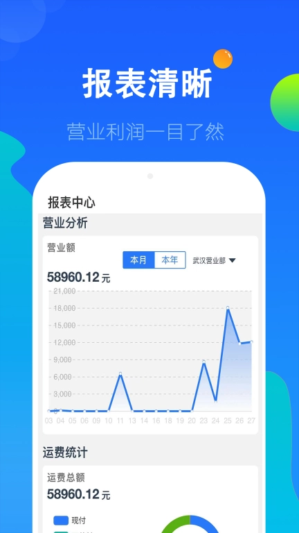 科邦云-助力物流企业数字化管理