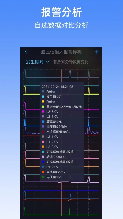 机组云