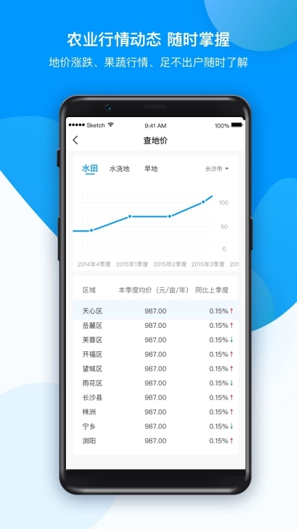 农场管家-智慧农业指导