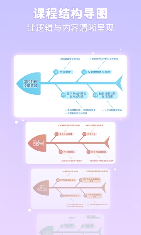 童行学院经典之旅