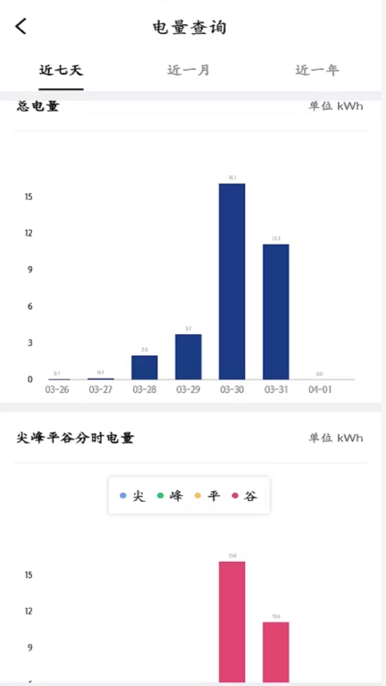 电行家