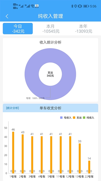 路运管家-运输企业的ERP管理系统