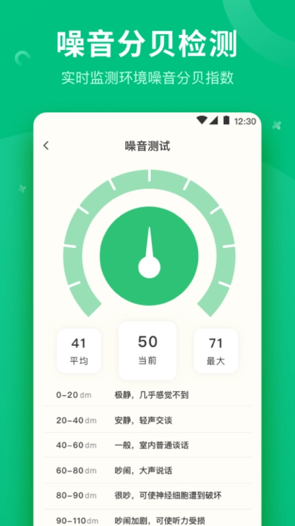 分贝测量