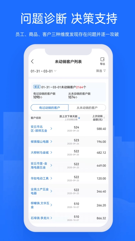 舟易