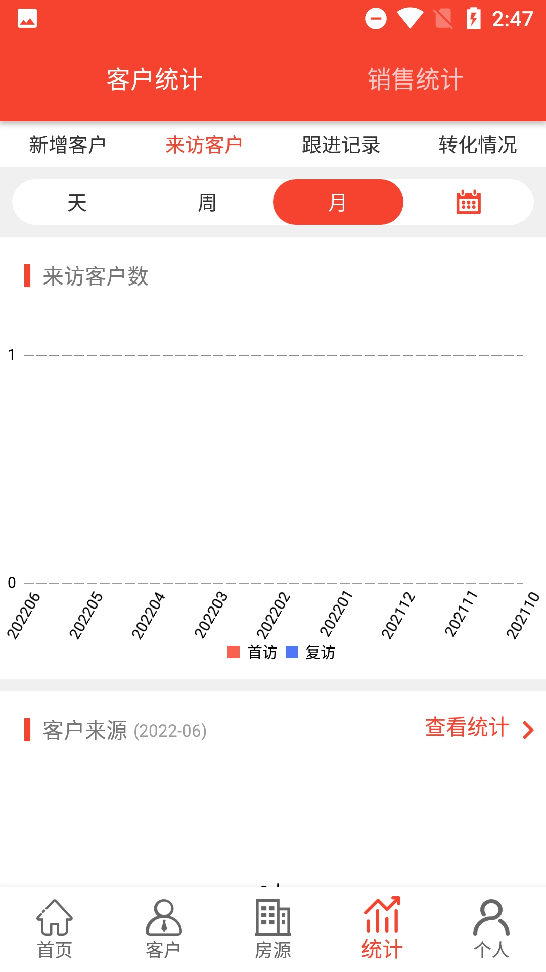 长房慧客+