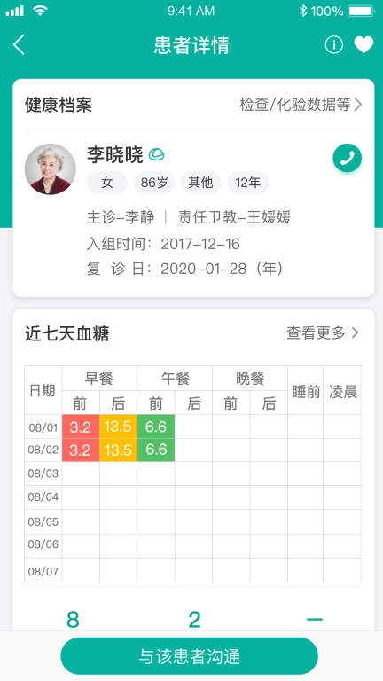 与糖医护