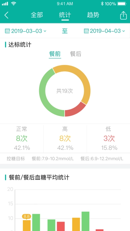 与糖医护