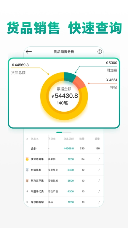 森果批发易-批发商行经营好帮手