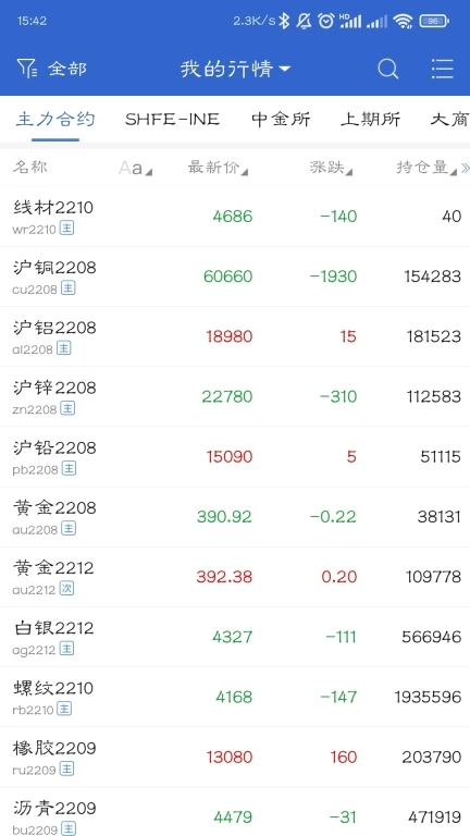 佛山金控期货