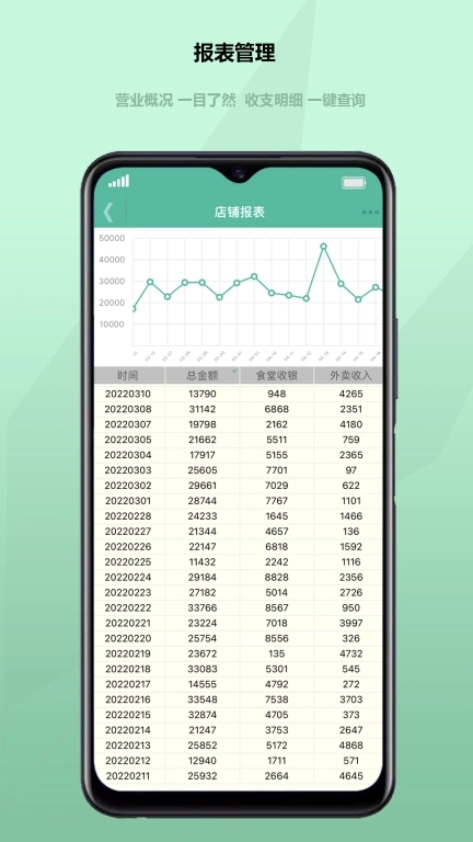 得客多