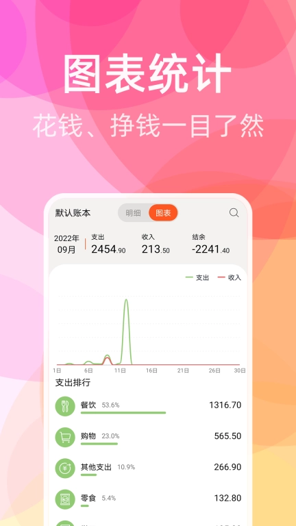 橙子记账-多账本