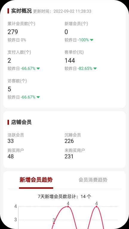在线商铺