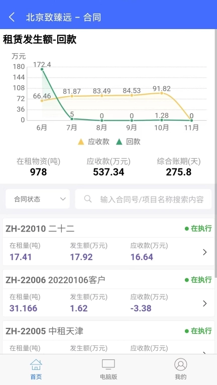 致臻远-租赁承包管理