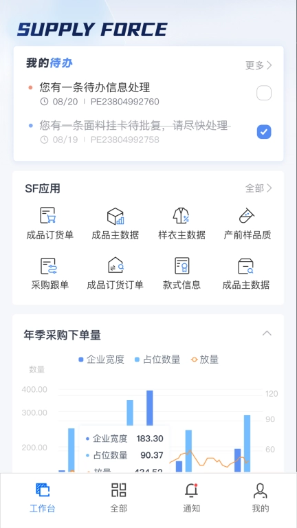 SF服装协同