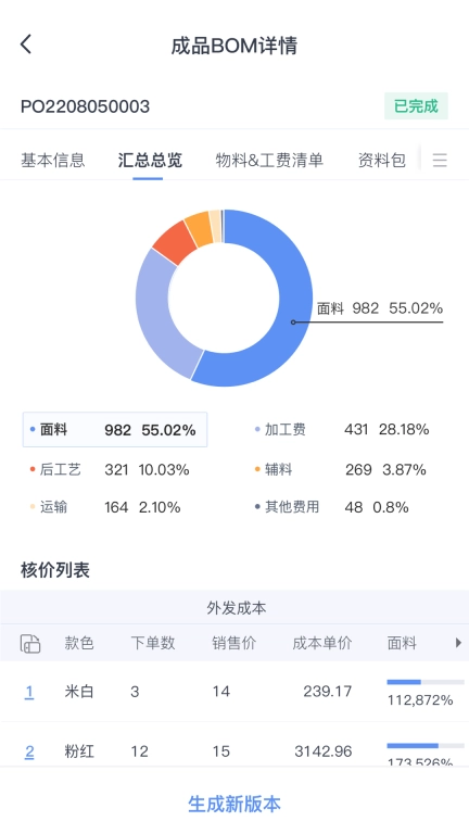 SF服装协同