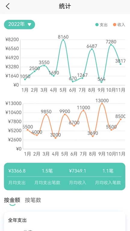 小果记账