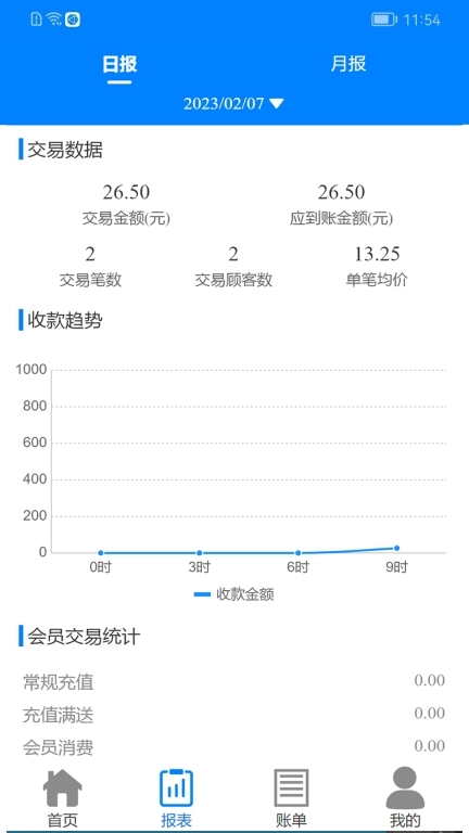 迅付码