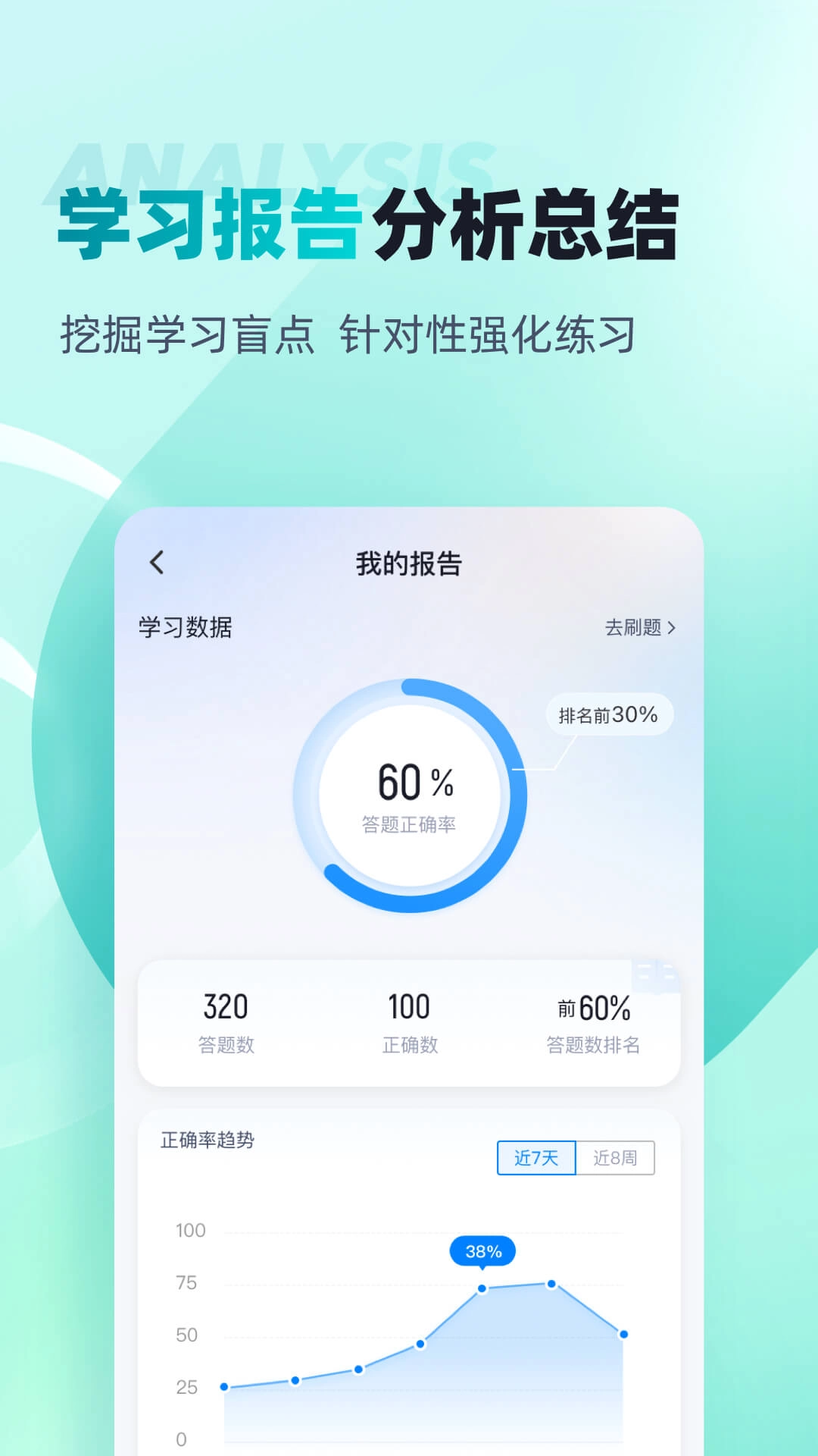 登高证考试聚题库-登高证考试宝典