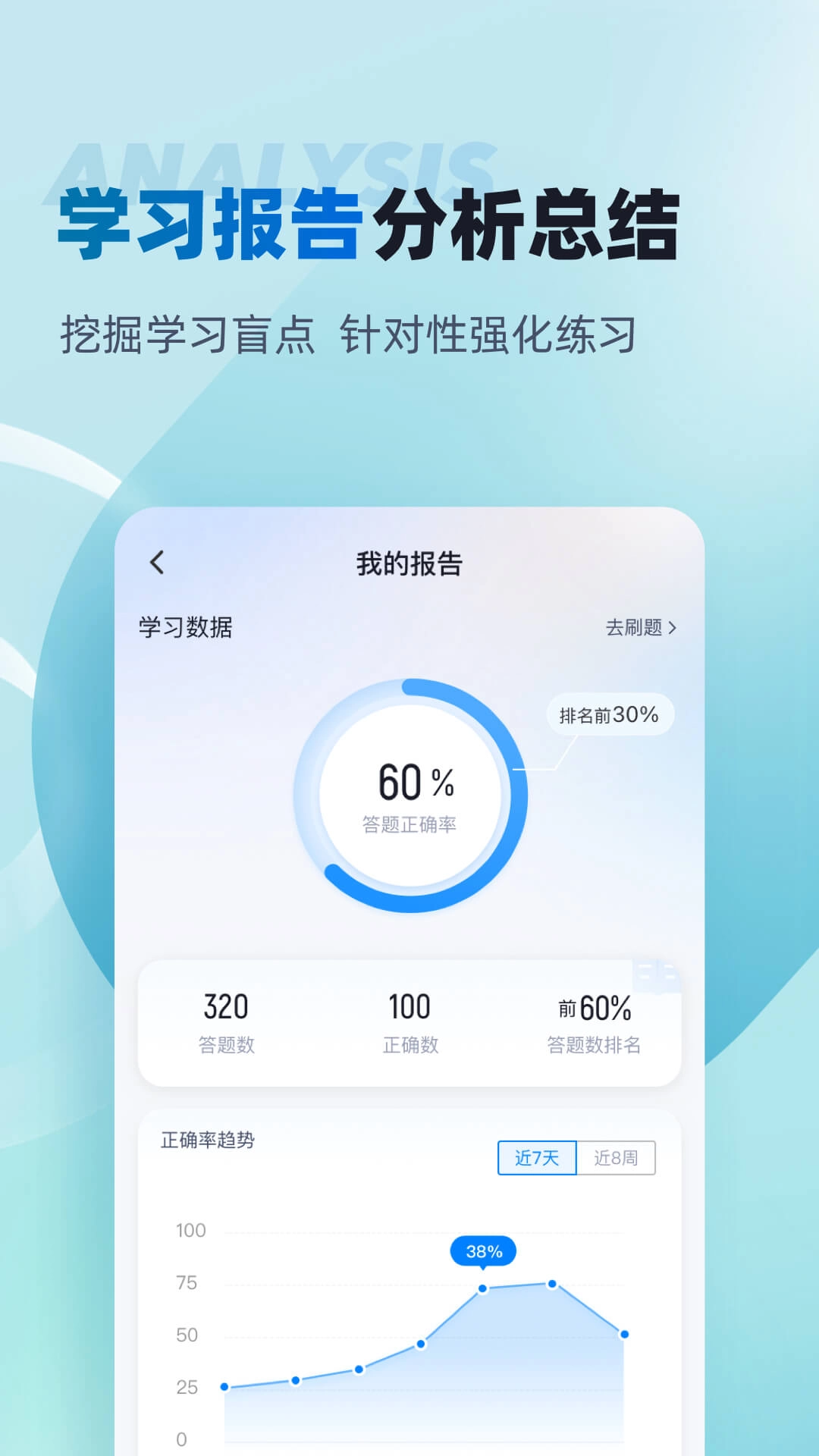董秘资格证考试聚题库